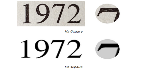 Как правильно выбрать шрифт для Digital _ «Лайкни».png Как правильно выбрать шрифт для Digital _ «Лайкни».png